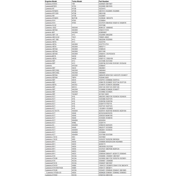 Набор 3803338 турбонагнетателя экскаватора KTA50 для двигателя дизеля HC5A