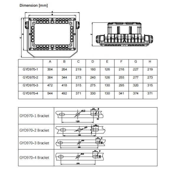 100W 130lm/W Противовзрывные светофоры Наводнительные фонари наружные водонепроницаемые высокая жесткость большие работы освещение