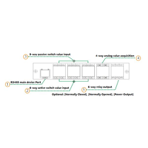 AC220V Environmental Rack Monitoring Unit