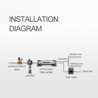 1 Inch Adjustable Water Pressure Regulator , Multipurpose Pressure Regulating Valve