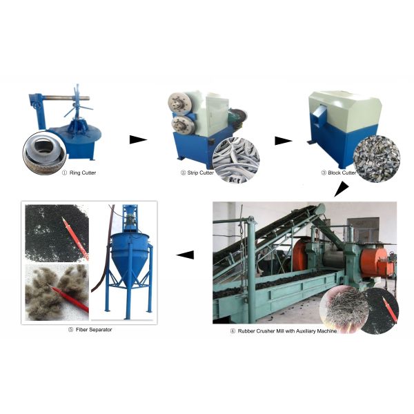 High Optical Sorting Systems Waste Tire Recycling Machine Line with PLC Control and Customizable Conveyor