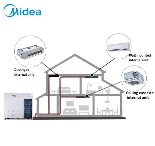Sustainability-Engineered VRF System for Green Building Certification Engineering-Validated Environmental Performance for Sustainable Infrastructure