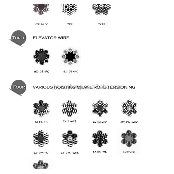 8x7 + 1x19 Cable de acero para el levantador de ventanas 45# 60# 70# Acero de carbono 1,5 mm-1,8 mm Medidor de alambre