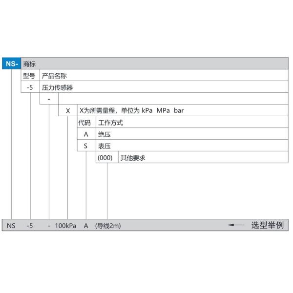 NS-5 Series High Temp Pressure Sensor 0.5VDC To 4.5VDC Micro Pressure Switch