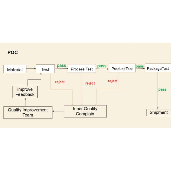 Henan Phefon Cold Chain Equipment Co., Ltd.