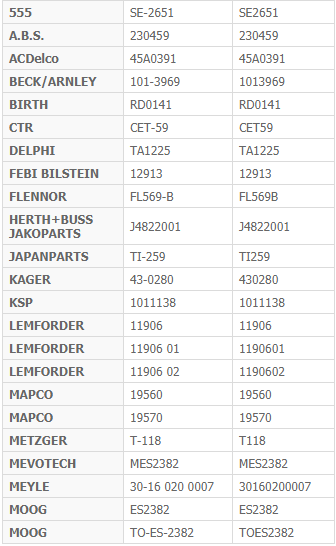 Части подвеса конца прута связи венчика AE110 SXA11 45046-19175 Тойота RAV4 автоматические