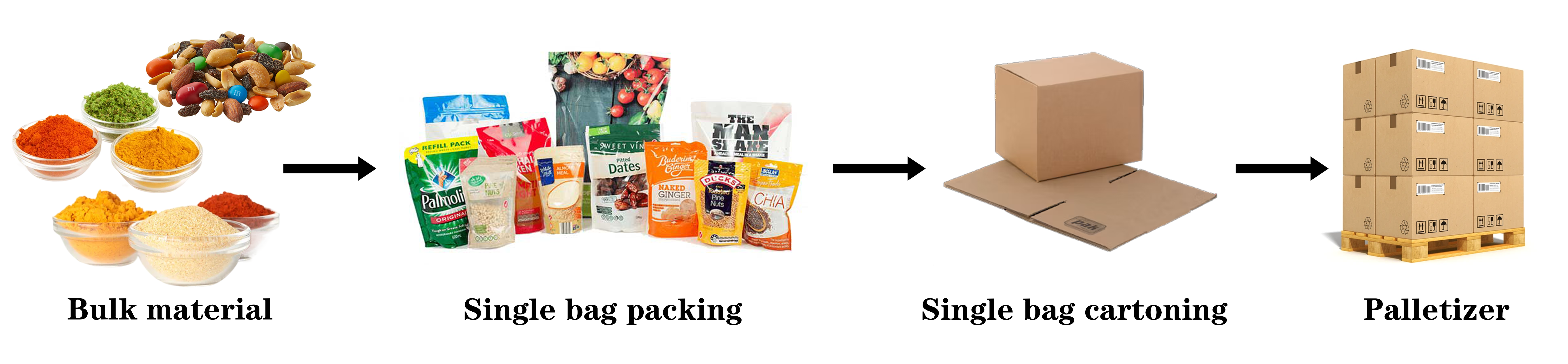 Innovative Automated Packaging Systems for Optimal Efficiency