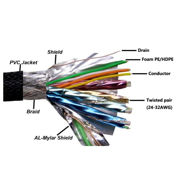3ft A Type HDMI Cable 1.4 M - M Electric Wire Cable for Blu - Ray DVD HDTV LCD XBOX 1080P