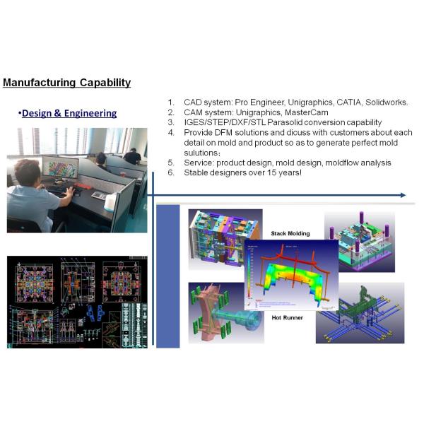Прессформа впрыски электронного ABS тела измеряя аппаратуры пластиковая
