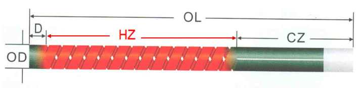 1400°C Spiral Silicon Carbide Heating Elements with High Temperature Resistance for Furnace Applications