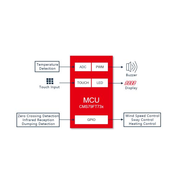 Smart Electric Heater Solution Living Appliances Quick Turn PCB Boards