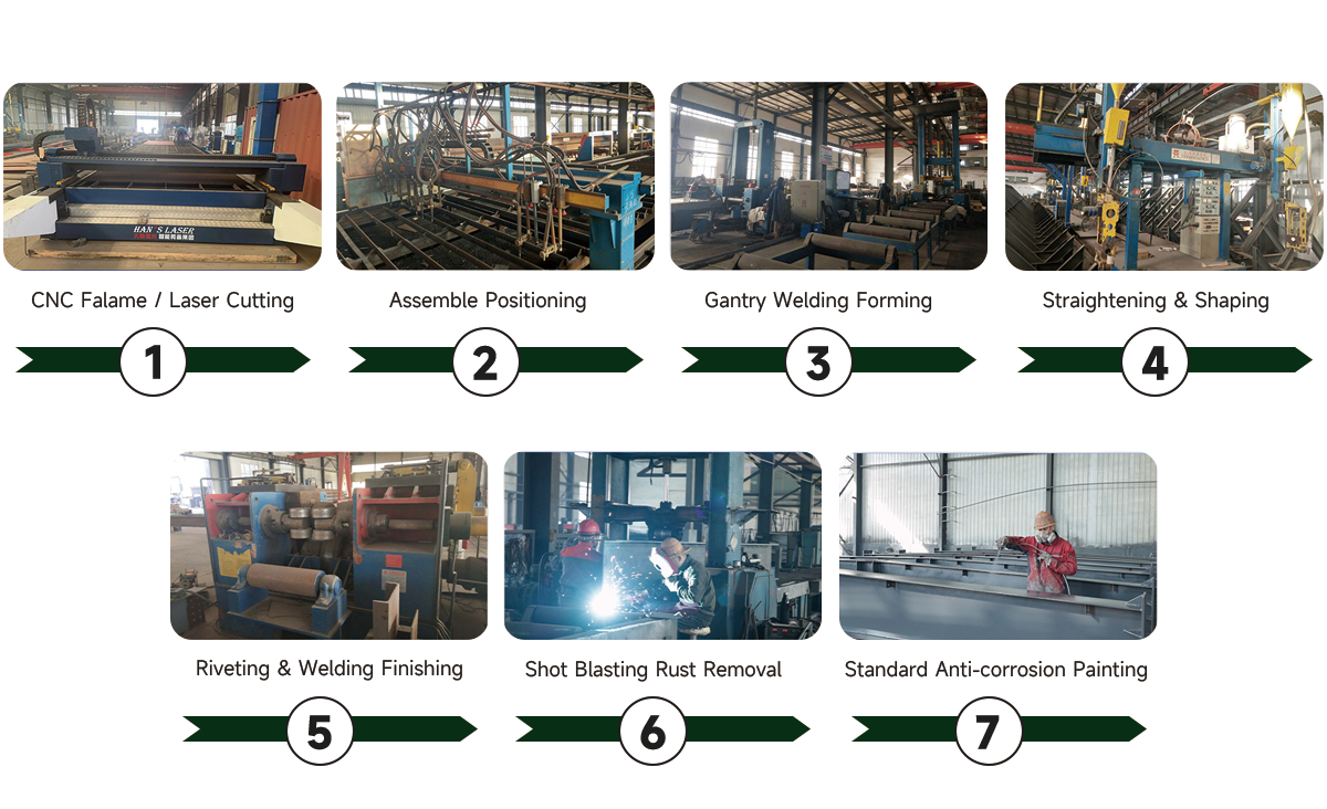 Steel Riding Surface I Beam Frame Insulated Roof Coverings For Modern Indoor Warehouse
