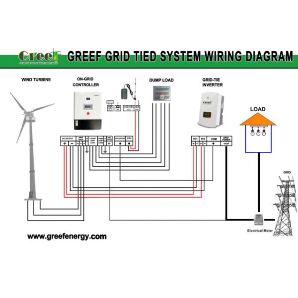 Гидравлический ветряный мельница 20 кВт 30 кВт управления наклоном ветрогенератор промышленности и торговли