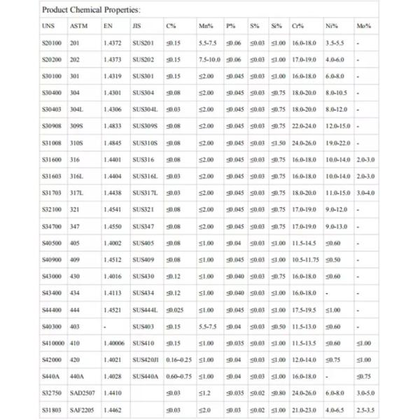 Зеркало ASTM A312 SS316 трубы из нержавеющей стали 3 дюйма трубы для сахарной промышленности