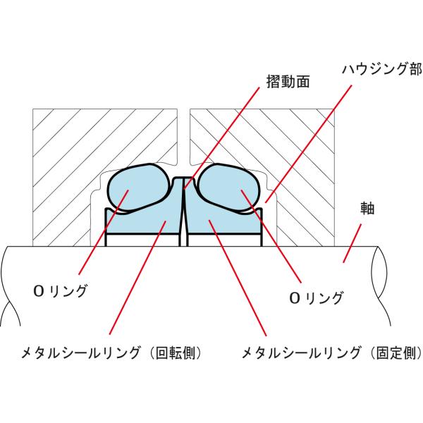 XY Type Floating Seals Mechanical Face Seals Combination Seals