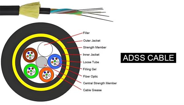 6 8 12 24 36 48 72 96 144 288 Core Double Sheath Fiber Optic Cable G652D Single Mode