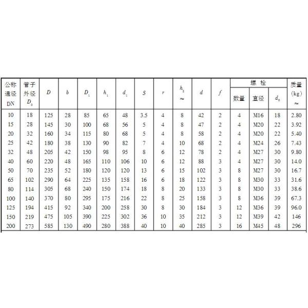 WELD NECK PN40 FLANGES RF