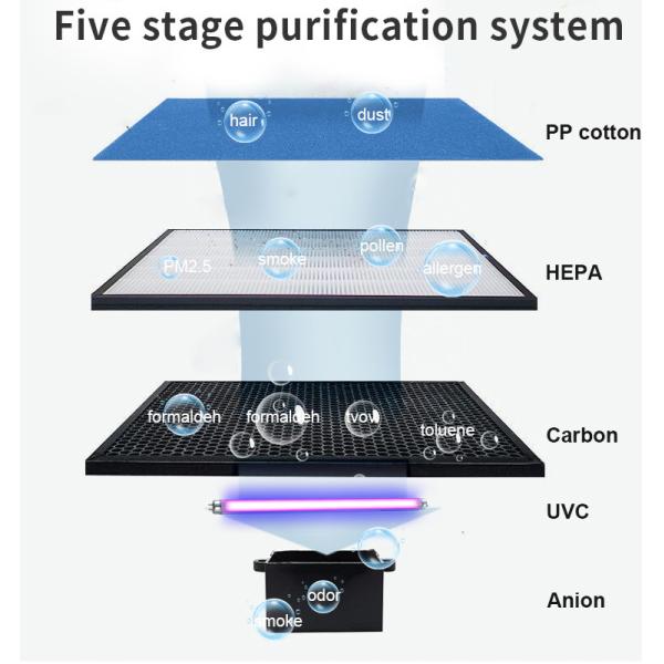 Office Cleaner 40W 30M2 180M3/H Odor Air Purifier