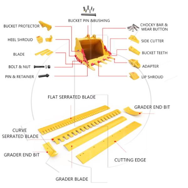 Части экскаватора CATEEEEE320 запасные носят лезвие режущей кромки затяжелителя зубов ведра сопротивления
