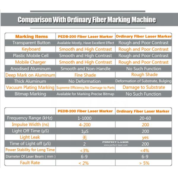 Промышленная машина маркировки лазера волокна с минимальным фокусируя пятном 0.005мм, сертификатом ИСО КЭ