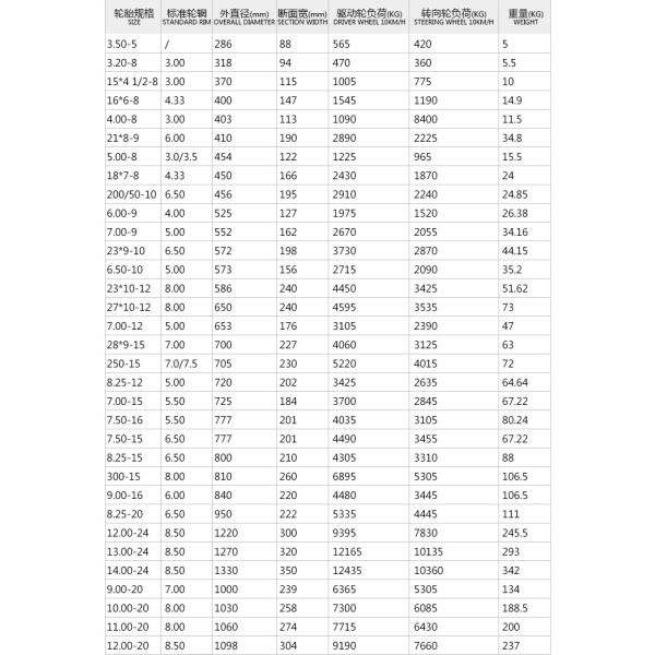 Forklift  Truck Spare Parts Forklift Solid Tires  Suppliers 8x7-8.500-8.650-10.700-12.28x9-15.250-15.300 -15