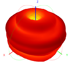 3G 4G 5G Outdoor Waterproof Omnidirectional