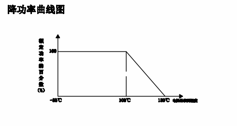 Flange Mount RF Resistor with 1~100 Ohms Resistance ±5% Tolerance and DC-1GHZ Frequency Range