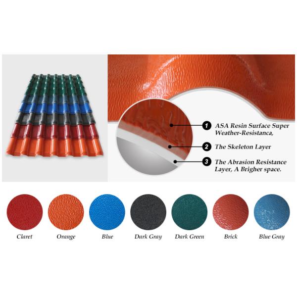 Водоустойчивая черепица синтетической смолы ASA нагревает изоляцию изоляции ядровую