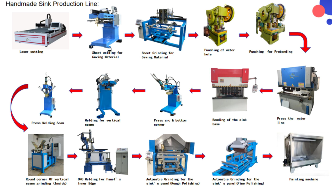 Industrial Hydraulic Clamping Kitchen Sink Production Line | High Efficiency 45