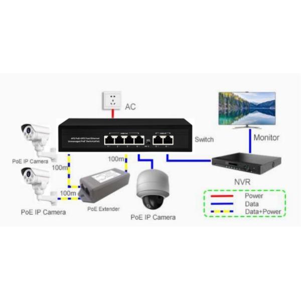 4 гаван 10/100M автономный переключатель PoE с бюджетом uplink 60W локальных сетей 2x100M