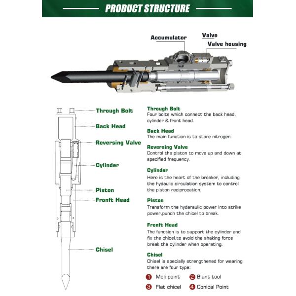 Гидравлический молоток прямой разрывчик верхний тип гидравлический молоток для экскаватора 140 для CAT320 20тонный экскаватор