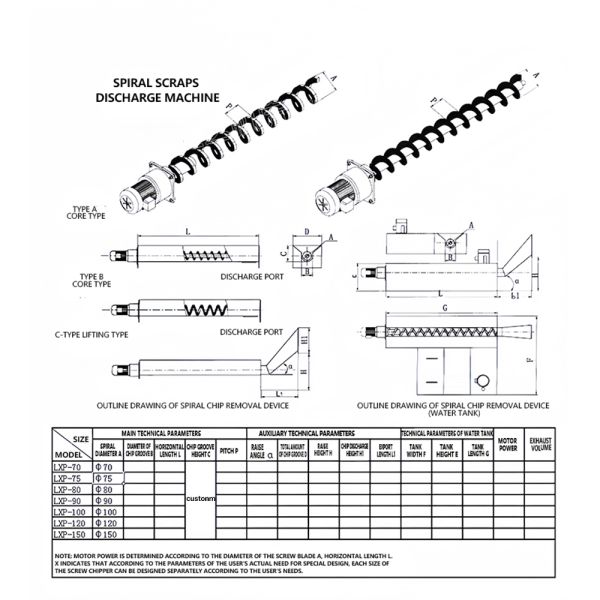 Custom Screw Conveyor Chain Scraper Screw Crusher Waste Material Screw Conveyor Stainless Steel U-Type Screw Crusher for Industrial Plants