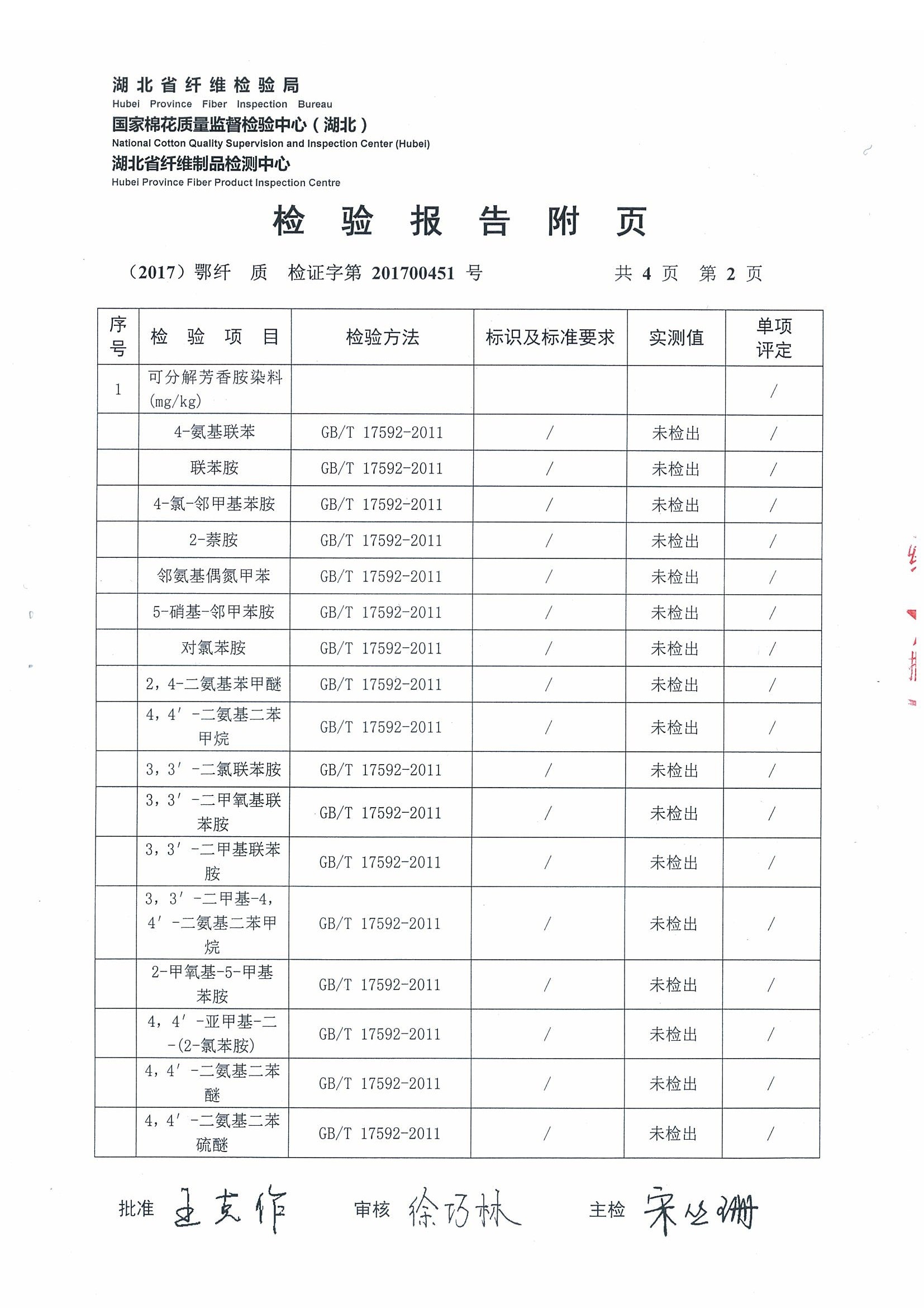 Hubei ZST Trade Co.,Ltd. Сертификации