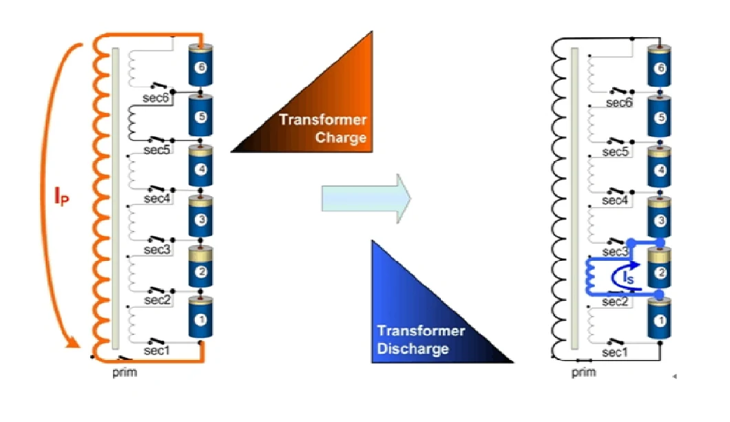 Блок батарей лития изготовления 96v 200ah 400ah ionlifepo4 CTS профессиональный для электротранспорта автомобиля ev с умным BMS