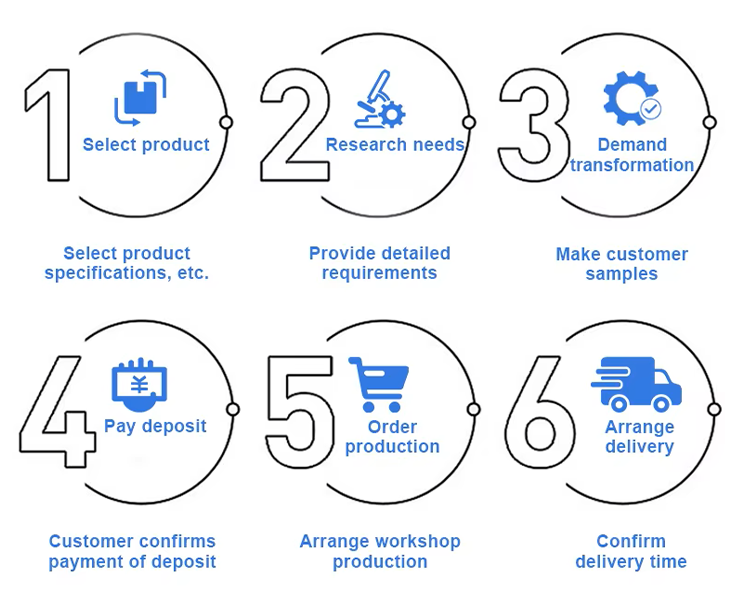 Pallet Racking & Storage Racks