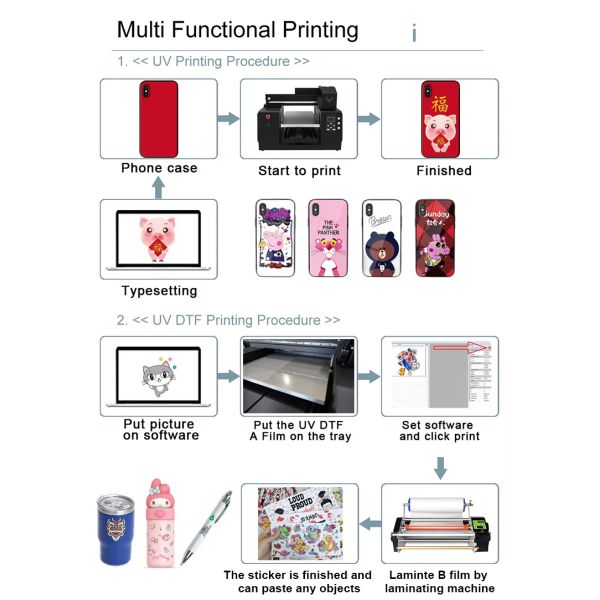 KECAI Big Promotion A3 XP600 3060 UV LED Printer for Mobile Cover Pen Bottle Acrylic Inkjet Flatbed Printing Machine for Sale
