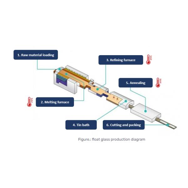 Китай Устойчивое к ураганам стекло стекло-Sgp закаленное ламинированное стекло Dade Сертифицированное противоураганное стекло
