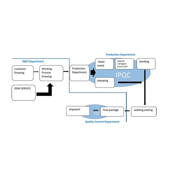 3 Level Casting Surface Aluminium Extrusion Accessories Corner Connector/ Corner Joint