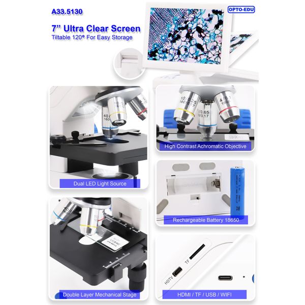 OPTO-EDU A33.5130 7
