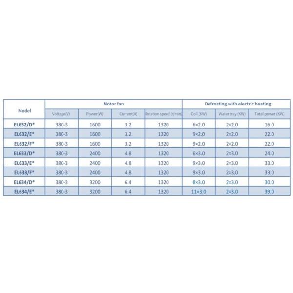La refrigeración parte el tipo industrial una unidad más fresca del techo de aire para la cámara fría grande