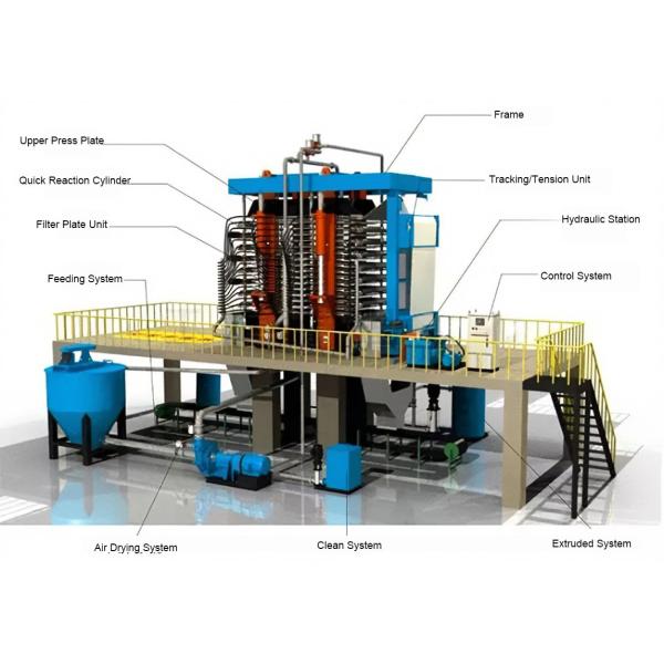 Square Type Hydraulic Press Filter Mild Steel 3m2 Plate And Frame Filtration
