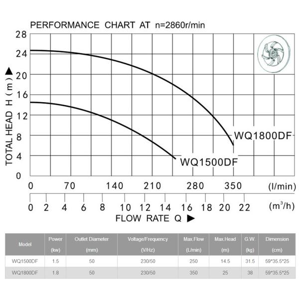 WQ submersible grinding sewage pump, drainage pump, dirty water pump,with flange outlet
