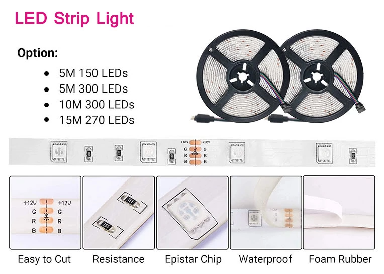 свет прокладки СИД 30leds/m RGBW