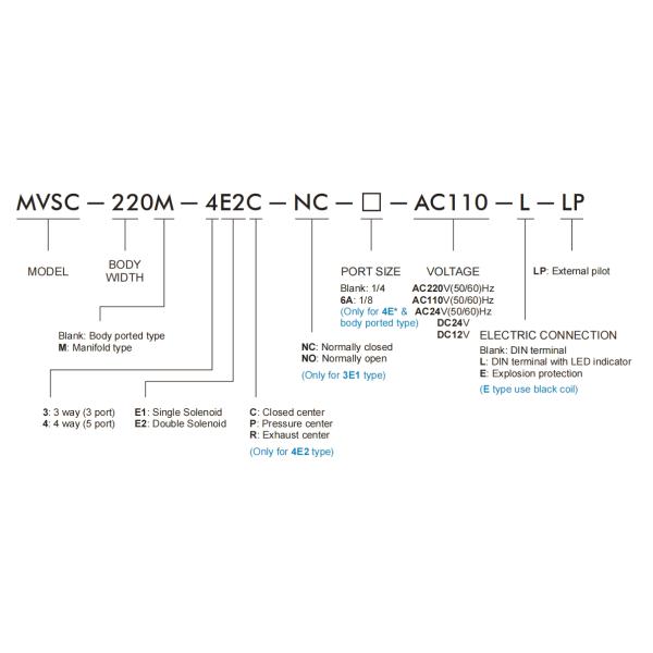 code MVSC-220-4E1 5/2 Way Pneumatic Solenoid Valve 12V 24V 110V 220V