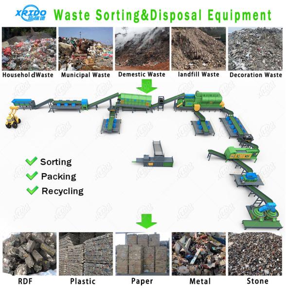 Municipal Solid Waste Sorting Equipment Msw Sorting Plant CE ISO Approval
