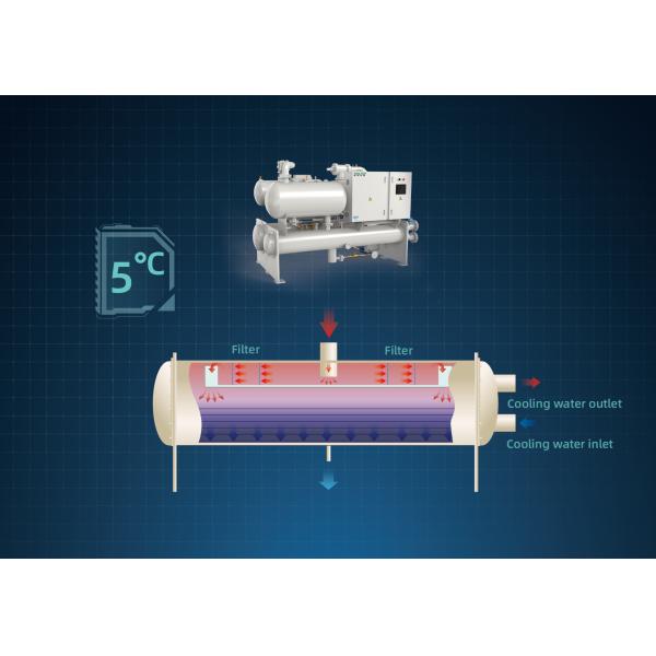 Holtop AHU Falling Film Type Water-Cooled  Screw Chiller (Heater) Water Unit
