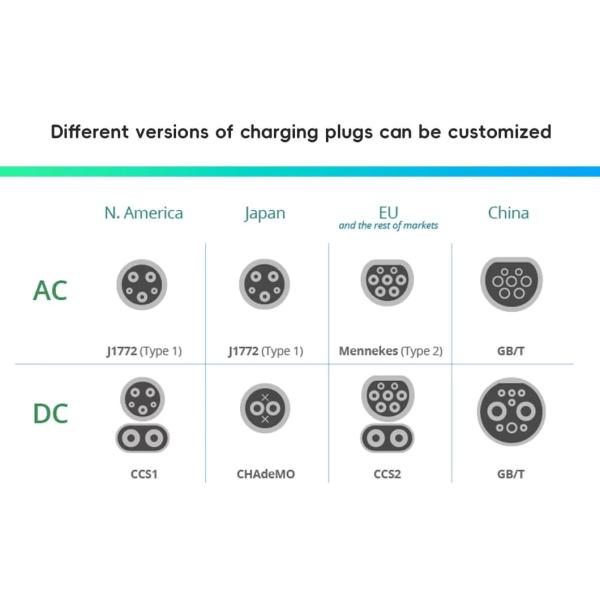 Pistolet de recharge de véhicule électrique portable 7KW 11KW 22KW Pistolet de recharge de véhicule électrique de sortie AC