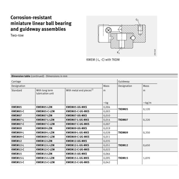 Подшипники линейного движения KWEM05 WL G2, KWEM7 WL G2, KWEM07 WL G2 и собрания Guideway