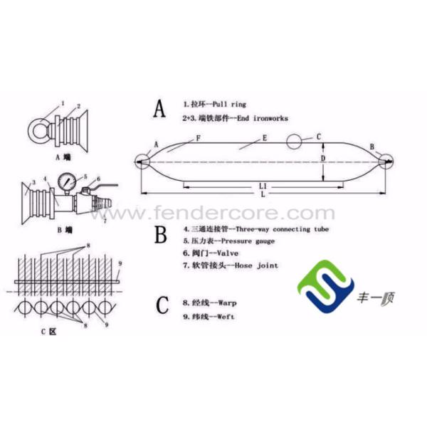 Heavy Duty Ship Launching Balloon Rubber Airbags With Free Fittings