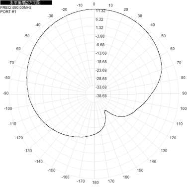 380 - 450M 11dbi dual-polarized directional antenna ±45° base station sector antenna